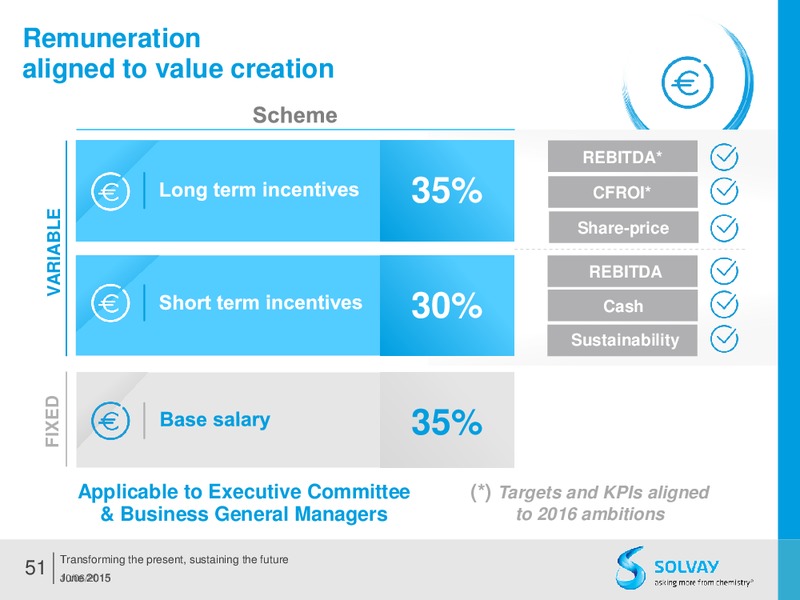 Q2 2015 Results – Solvay – slide 50