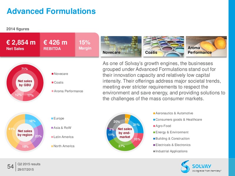 Q2 2015 Results – Solvay – slide 53
