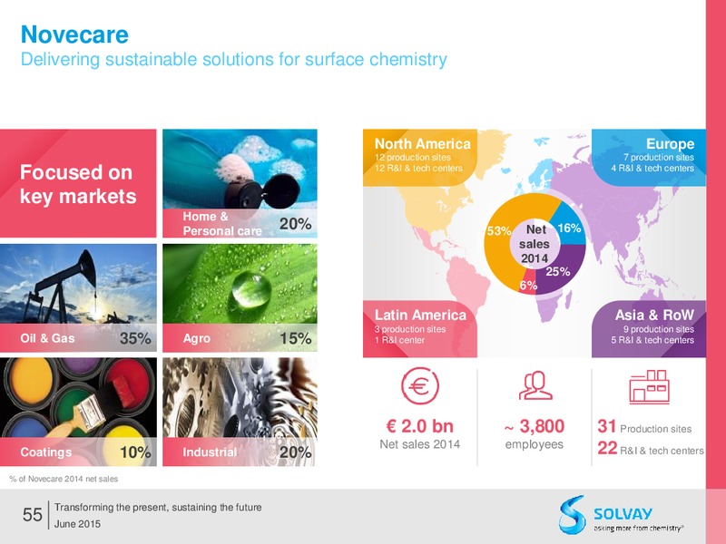 Q2 2015 Results – Solvay – slide 54