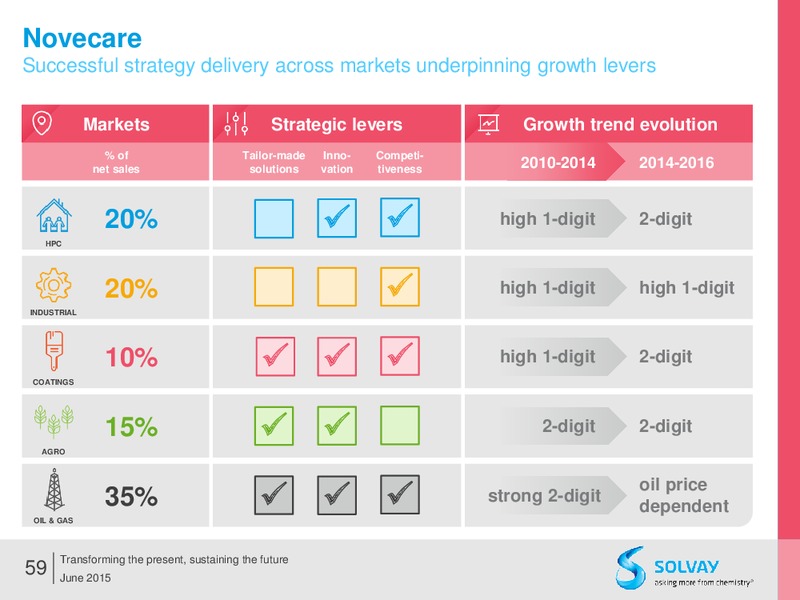 Q2 2015 Results – Solvay – slide 58