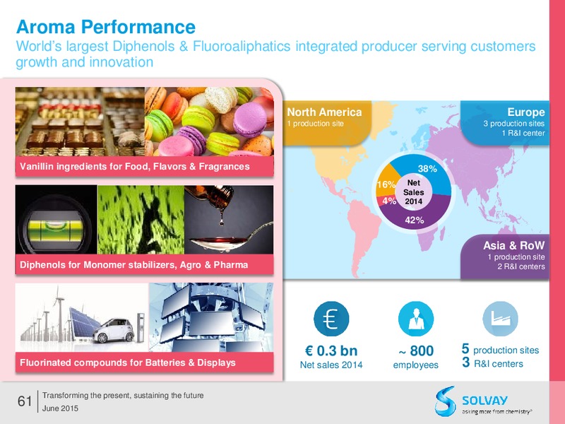 Q2 2015 Results – Solvay – slide 60