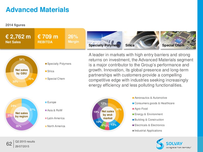 Q2 2015 Results – Solvay – slide 61