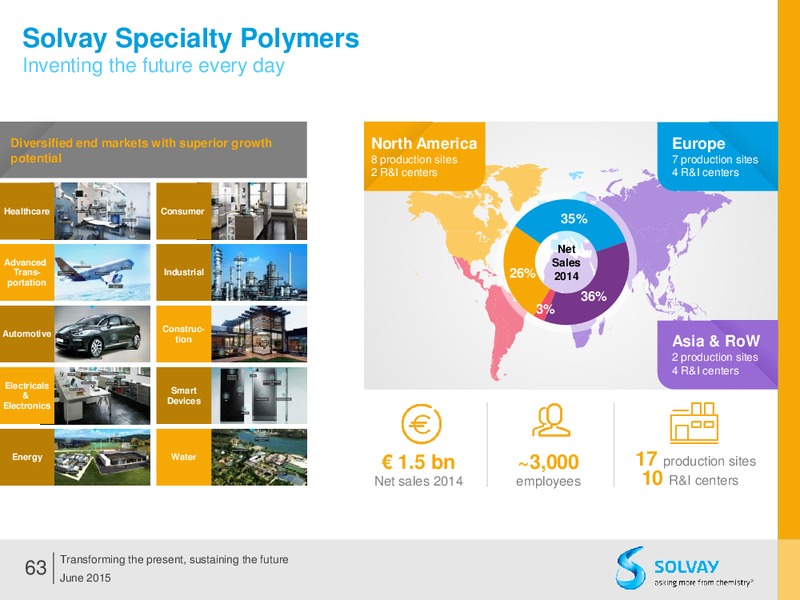 Q2 2015 Results – Solvay – slide 62