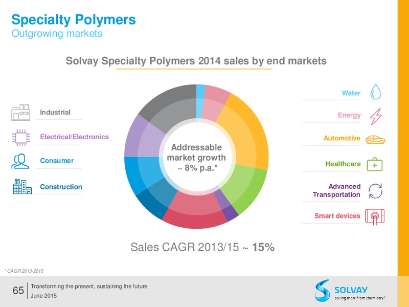 Q2 2015 Results – Solvay – slide 64