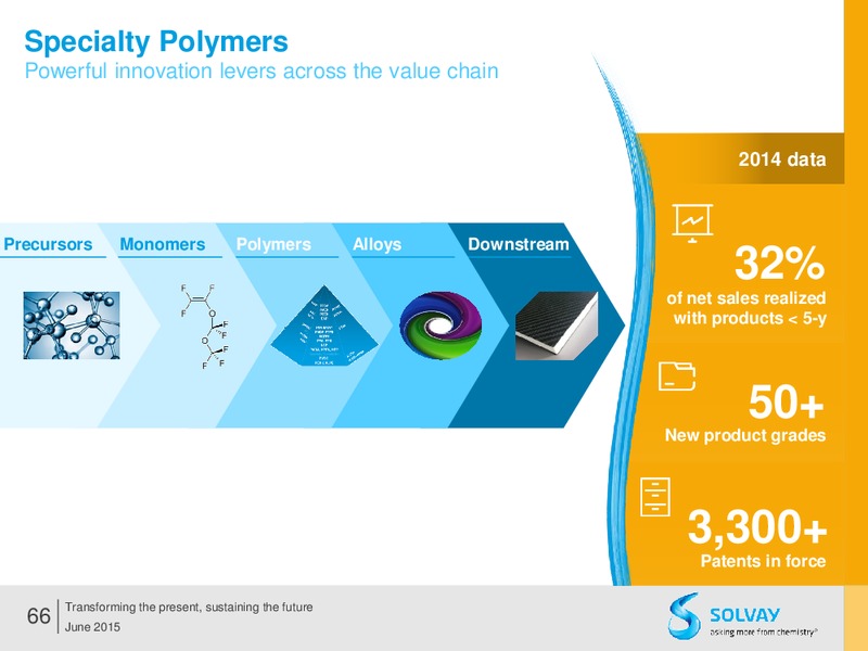 Q2 2015 Results – Solvay – slide 65