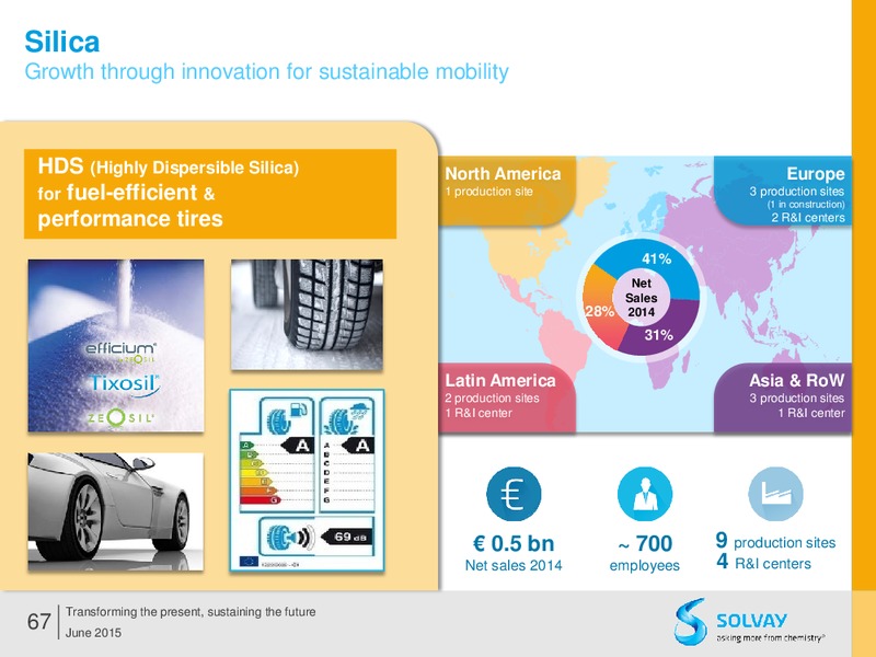 Q2 2015 Results – Solvay – slide 66
