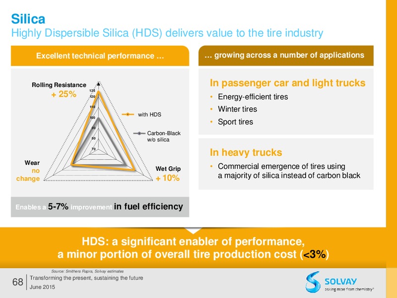Q2 2015 Results – Solvay – slide 67