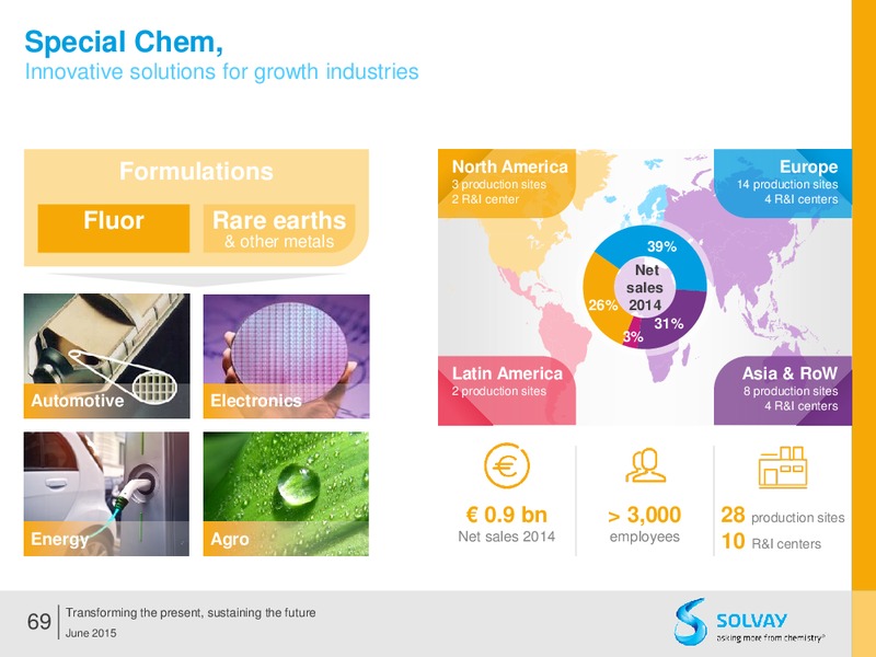 Q2 2015 Results – Solvay – slide 68