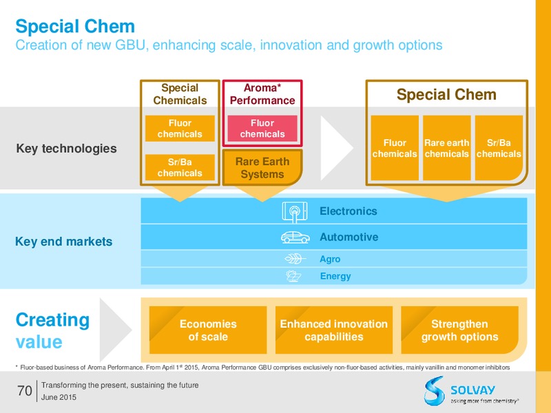 Q2 2015 Results – Solvay – slide 69