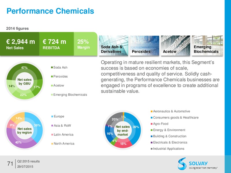 Q2 2015 Results – Solvay – slide 70