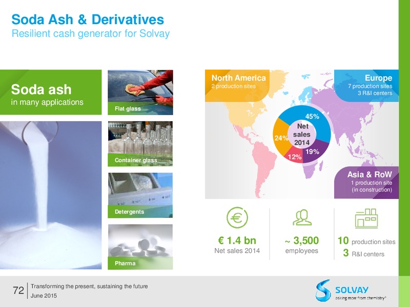 Q2 2015 Results – Solvay – slide 71