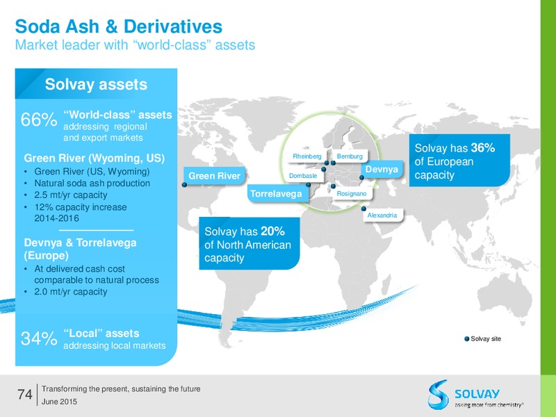 Q2 2015 Results – Solvay – slide 73