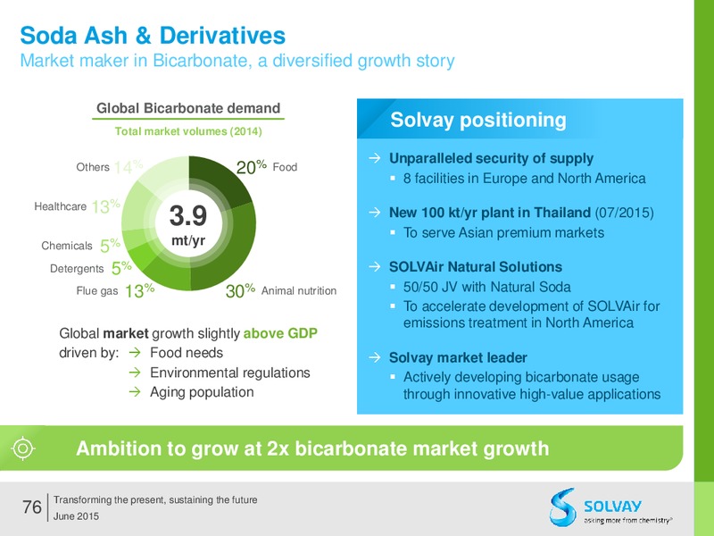 Q2 2015 Results – Solvay – slide 75