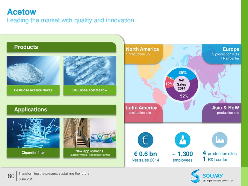 Q2 2015 Results – Solvay – slide 79