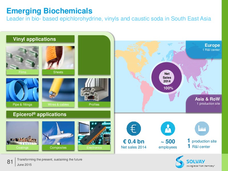 Q2 2015 Results – Solvay – slide 80