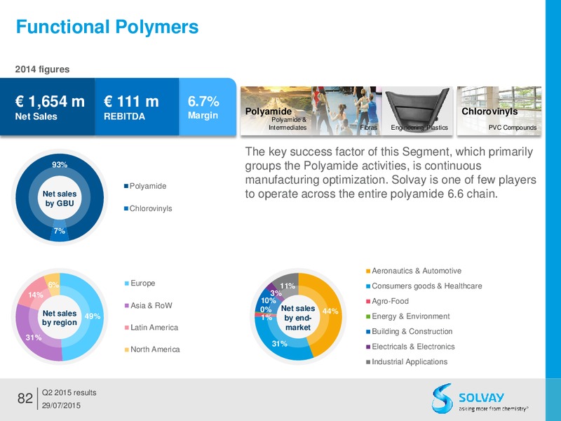Q2 2015 Results – Solvay – slide 81