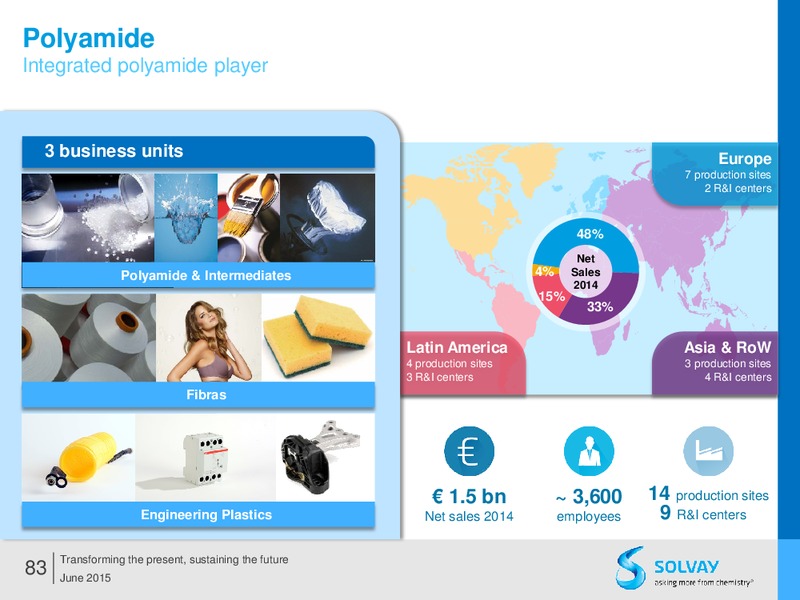 Q2 2015 Results – Solvay – slide 82