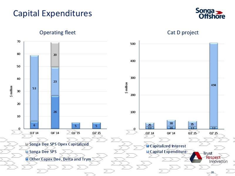 Q2 2015 Results – Songa Offshore – slide 25
