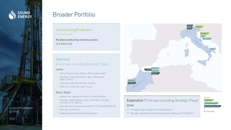 Q3 2016 Investor Presentation – Sound Energy Co Inc – slide 8