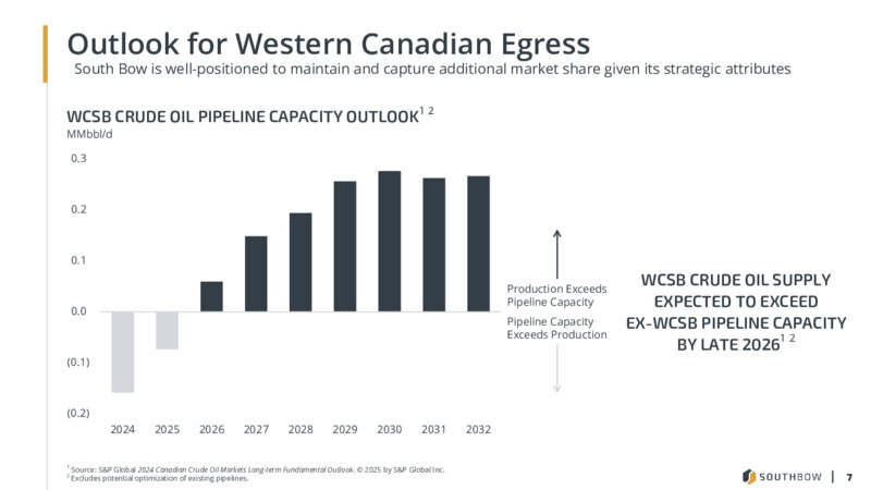 March 2025 Preserntation – South Bow Corp. – slide 7