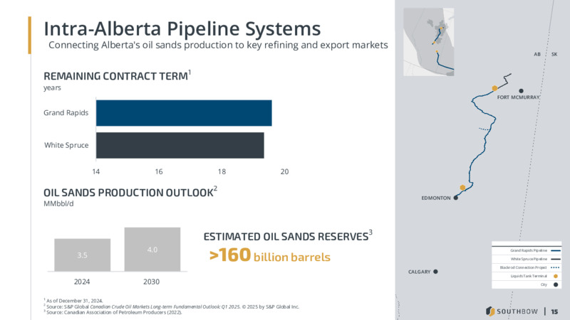 August 2025 Corporate Presentation – South Bow Corp. – slide 15