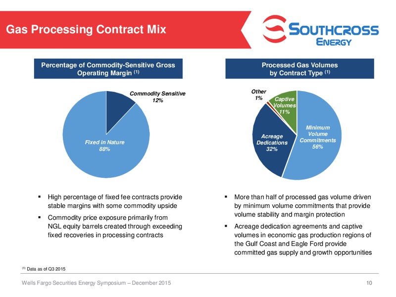 Wells Fargo Securities Energy Symposium – Southcross Energy Partners, L.P. – slide 10