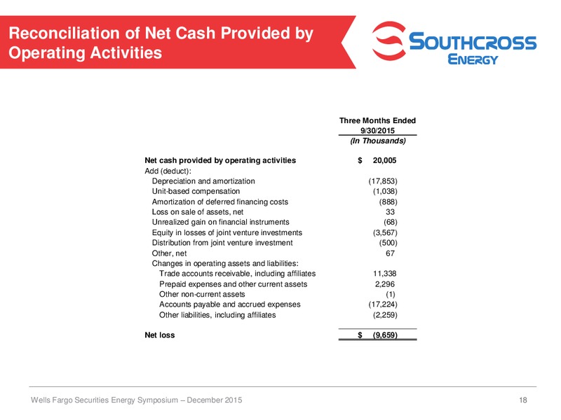 Wells Fargo Securities Energy Symposium – Southcross Energy Partners, L.P. – slide 17