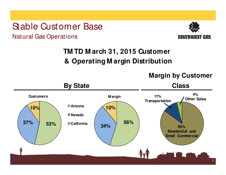 June 2015 Investor Presentation – Southwest Gas Co – slide 6