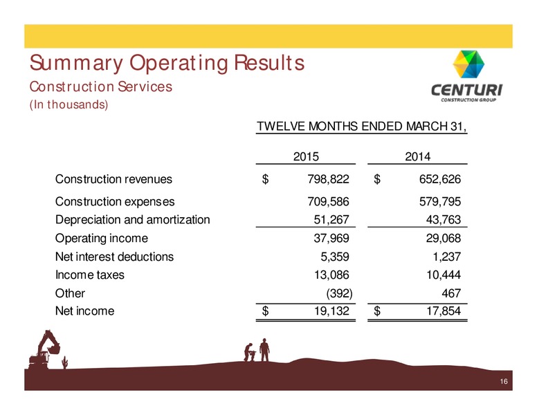 June 2015 Investor Presentation – Southwest Gas Co – slide 15