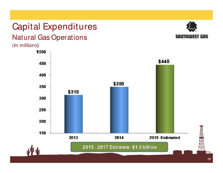 June 2015 Investor Presentation – Southwest Gas Co – slide 35