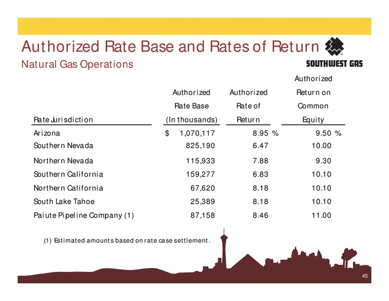June 2015 Investor Presentation – Southwest Gas Co – slide 44