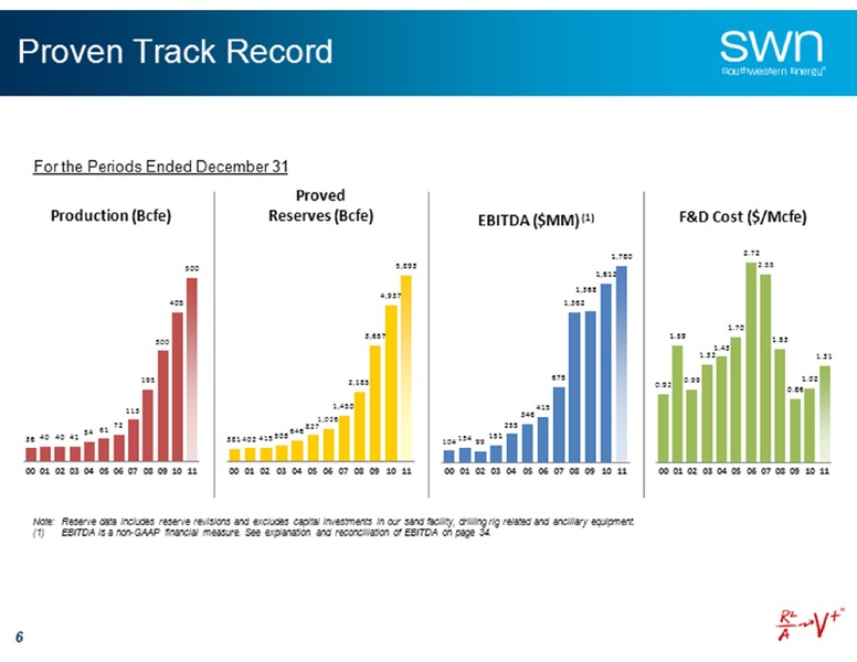 Credit Suisse Energy Summit – Southwestern Energy Co. – slide 6