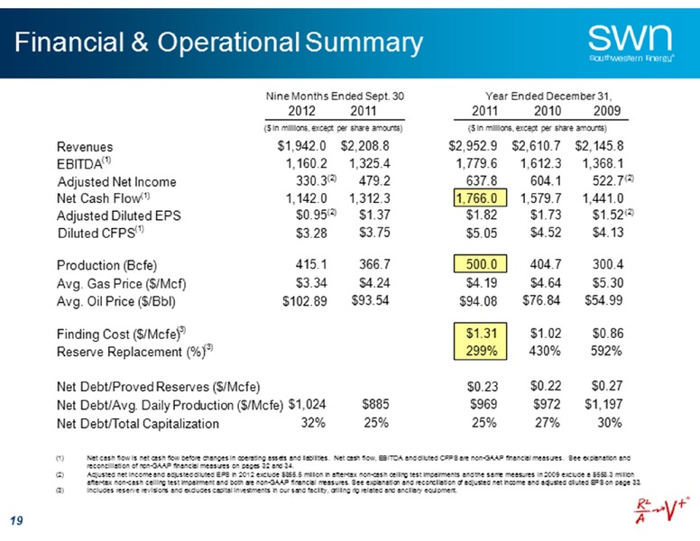 Credit Suisse Energy Summit – Southwestern Energy Co. – slide 19