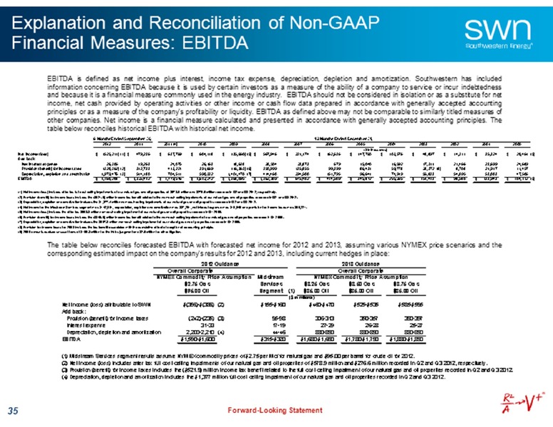 Credit Suisse Energy Summit – Southwestern Energy Co. – slide 35