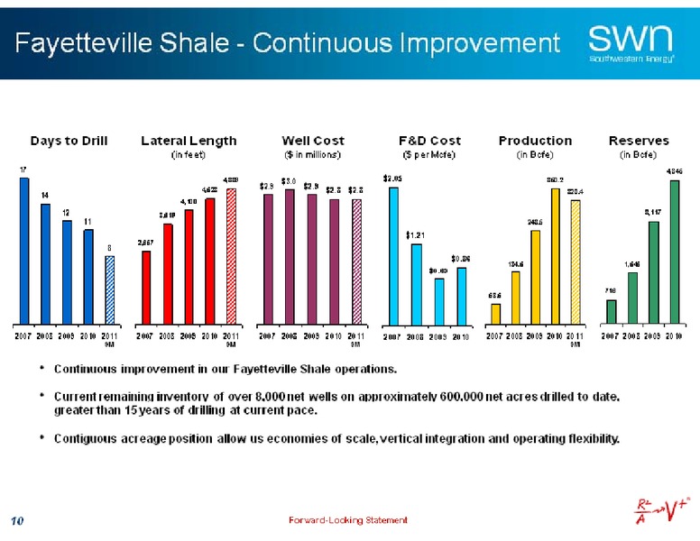 Credit Suisse Energy Summit – Southwestern Energy Co. – slide 10
