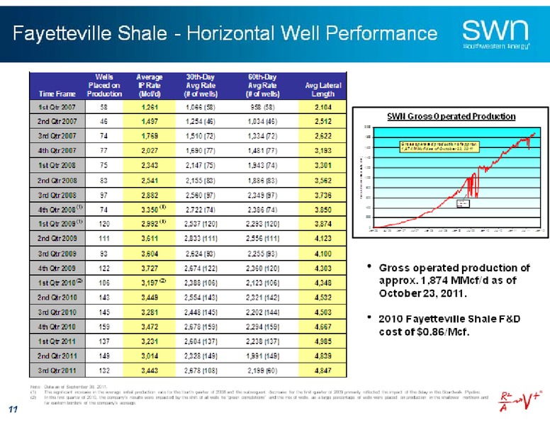 Credit Suisse Energy Summit – Southwestern Energy Co. – slide 11