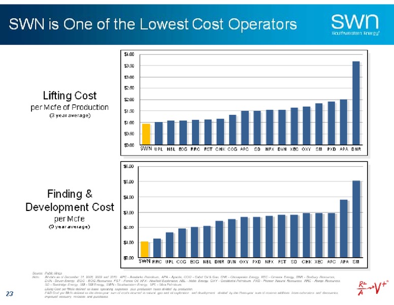 Credit Suisse Energy Summit – Southwestern Energy Co. – slide 23