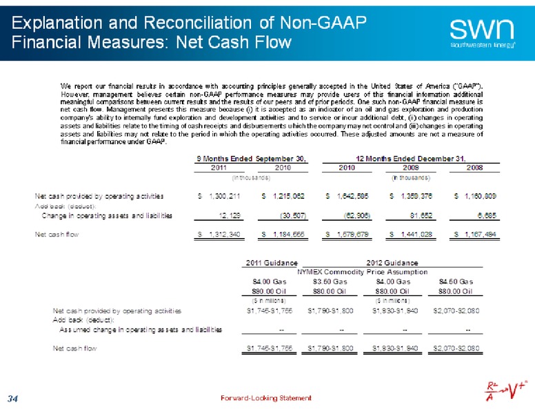 Credit Suisse Energy Summit – Southwestern Energy Co. – slide 34