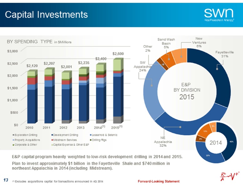 Credit Suisse Energy Summit – Southwestern Energy Co. – slide 12