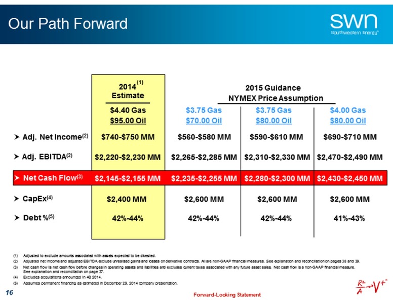 Credit Suisse Energy Summit – Southwestern Energy Co. – slide 15