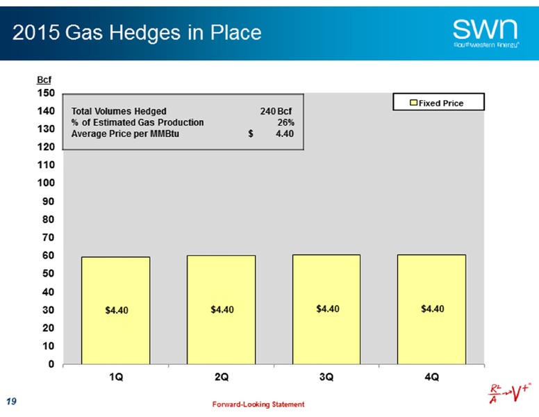 Credit Suisse Energy Summit – Southwestern Energy Co. – slide 18