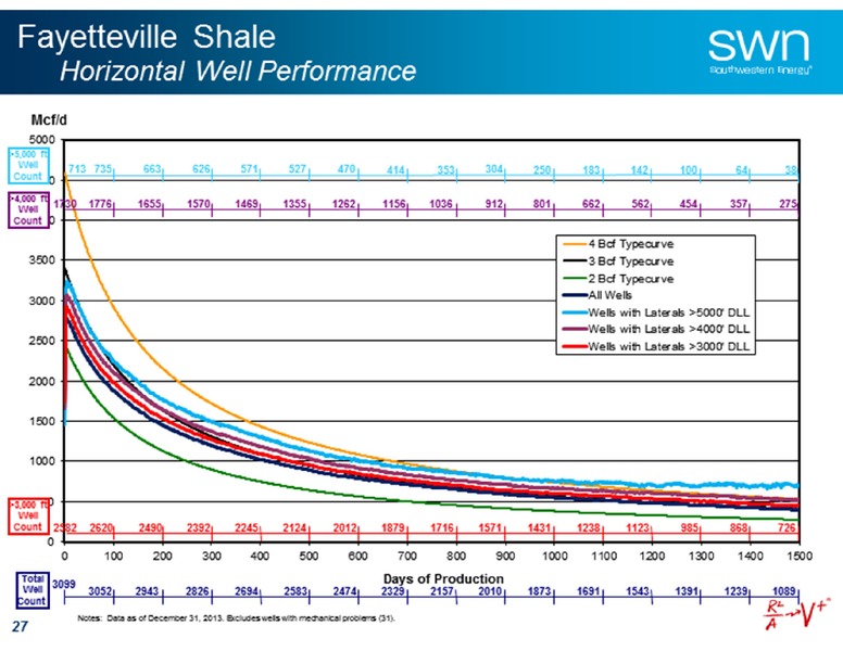 Credit Suisse Energy Summit – Southwestern Energy Co. – slide 26