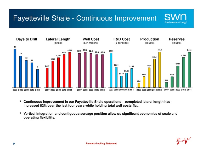 Q4 2011 Earnings Call – Southwestern Energy Co. – slide 9