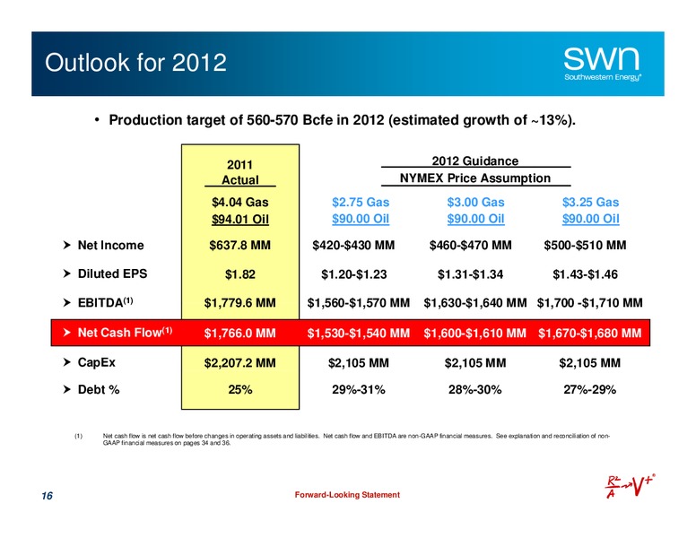 Q4 2011 Earnings Call – Southwestern Energy Co. – slide 16