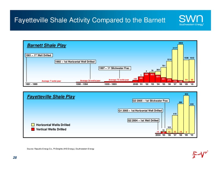 Q4 2011 Earnings Call – Southwestern Energy Co. – slide 28