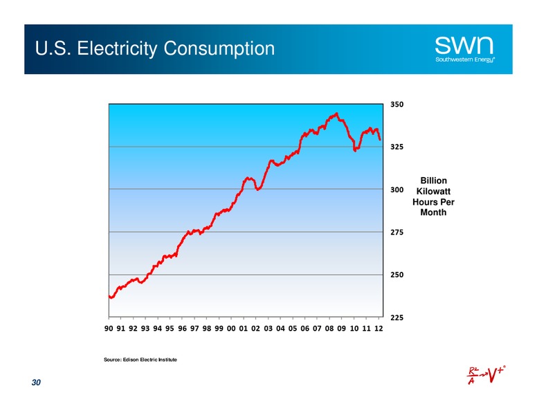 Q4 2011 Earnings Call – Southwestern Energy Co. – slide 30