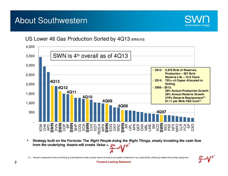 Raymond James 35th Annual Institutional Investors Conference – Southwestern Energy Co. – slide 3