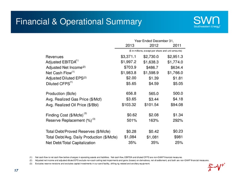 Raymond James 35th Annual Institutional Investors Conference – Southwestern Energy Co. – slide 17