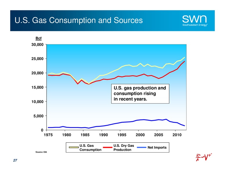 Raymond James 35th Annual Institutional Investors Conference – Southwestern Energy Co. – slide 27