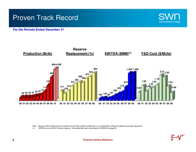 Q4 2009 Earnings Call – Southwestern Energy Co. – slide 5